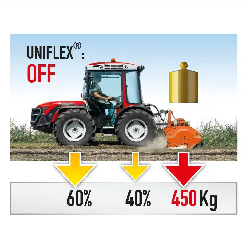 SUSPENSIÓN UNIFLEX®
